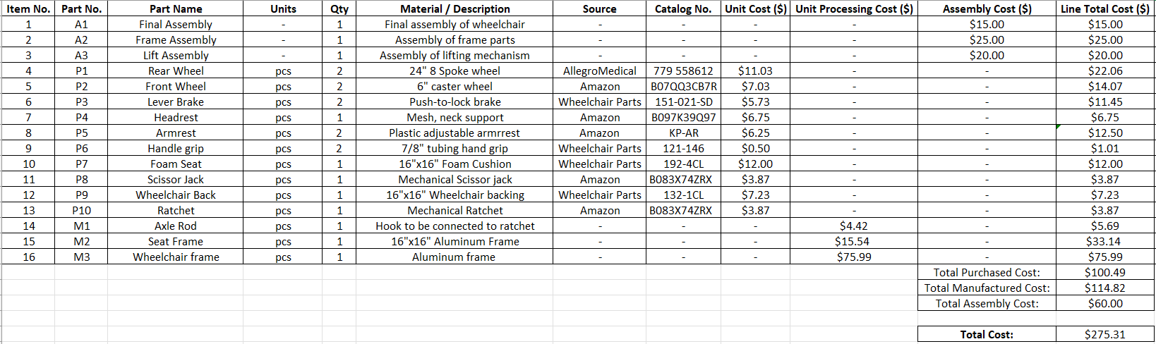 Bill of materials table for the wheelchair listing frame, wheels, brakes, armrest, scissor jack, and other components with unit costs and total line costs.